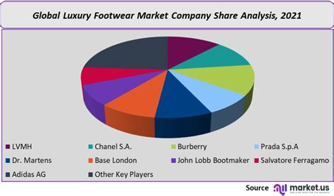 matchesfashion chanel|matches market share.